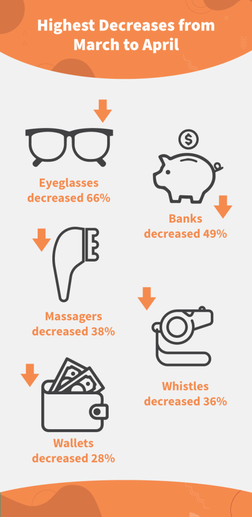 Top-Decreases-from-March-to-April-501x1024