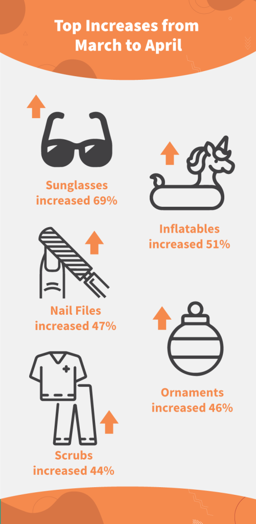 Top-Increases-from-March-to-April-501x1024