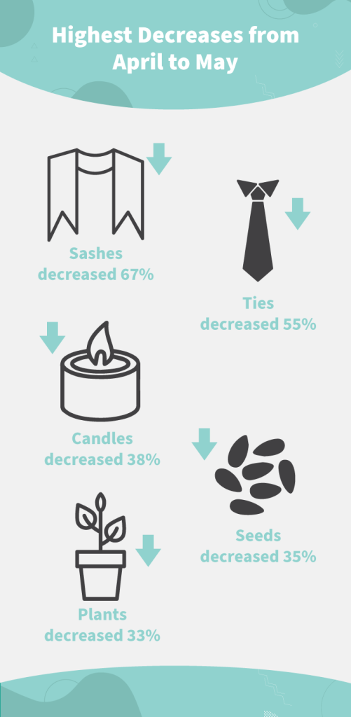 Top-Decreases-from-April-to-May-501x1024