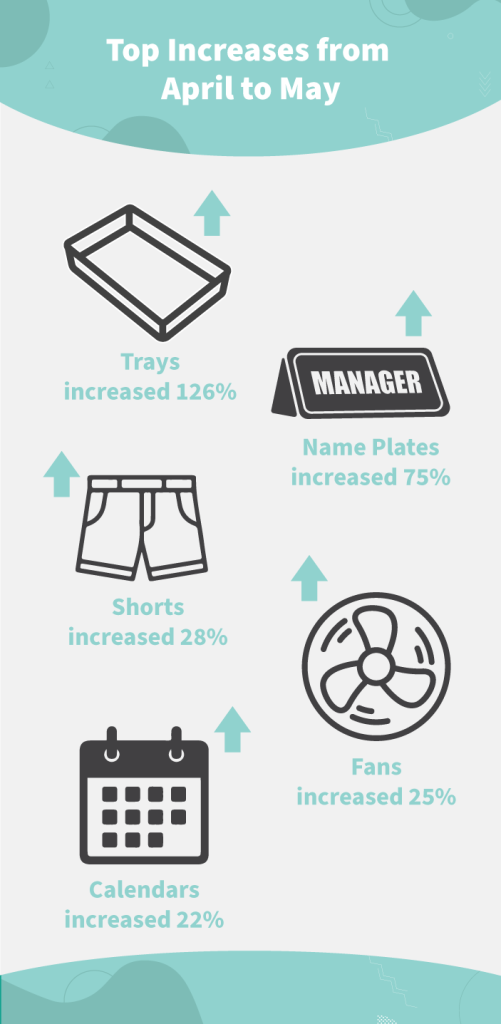 Top-Increases-from-April-to-May-501x1024