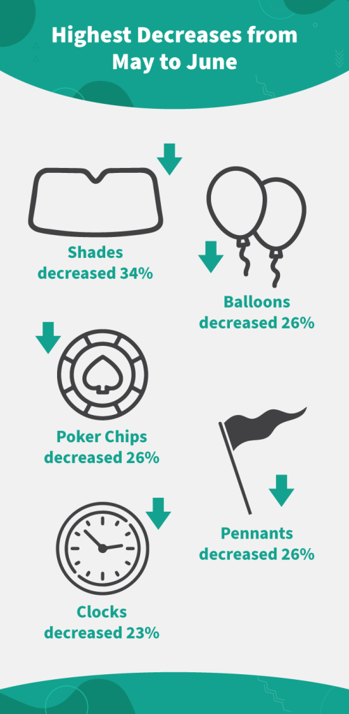 Top-Decreases-from-May-to-June-1-501x1024