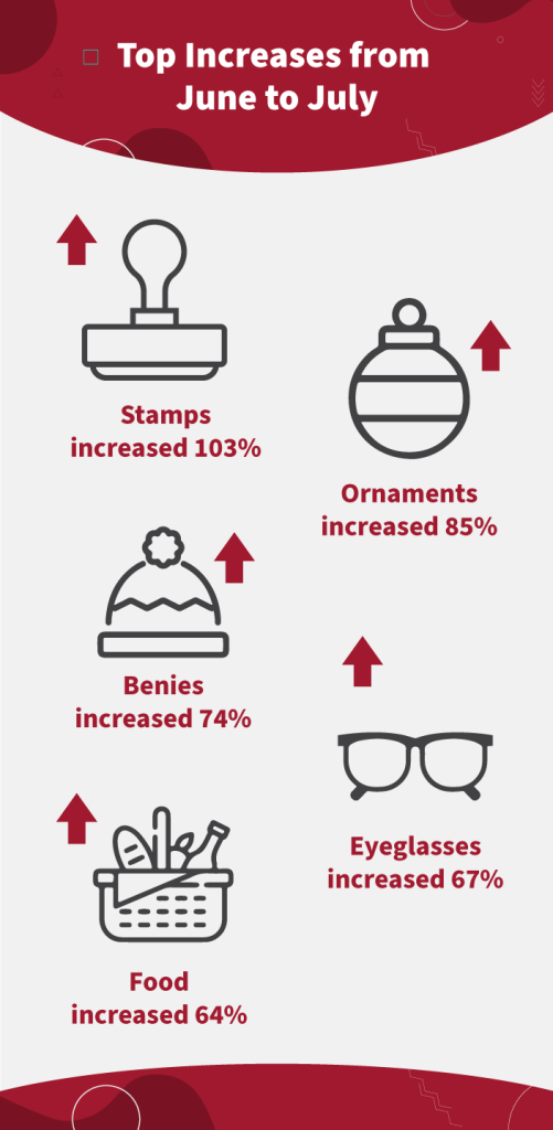 Top-Increases_July-1-501x1024