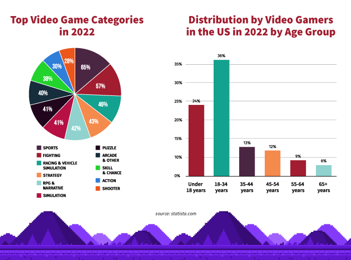 2_Game-Stats