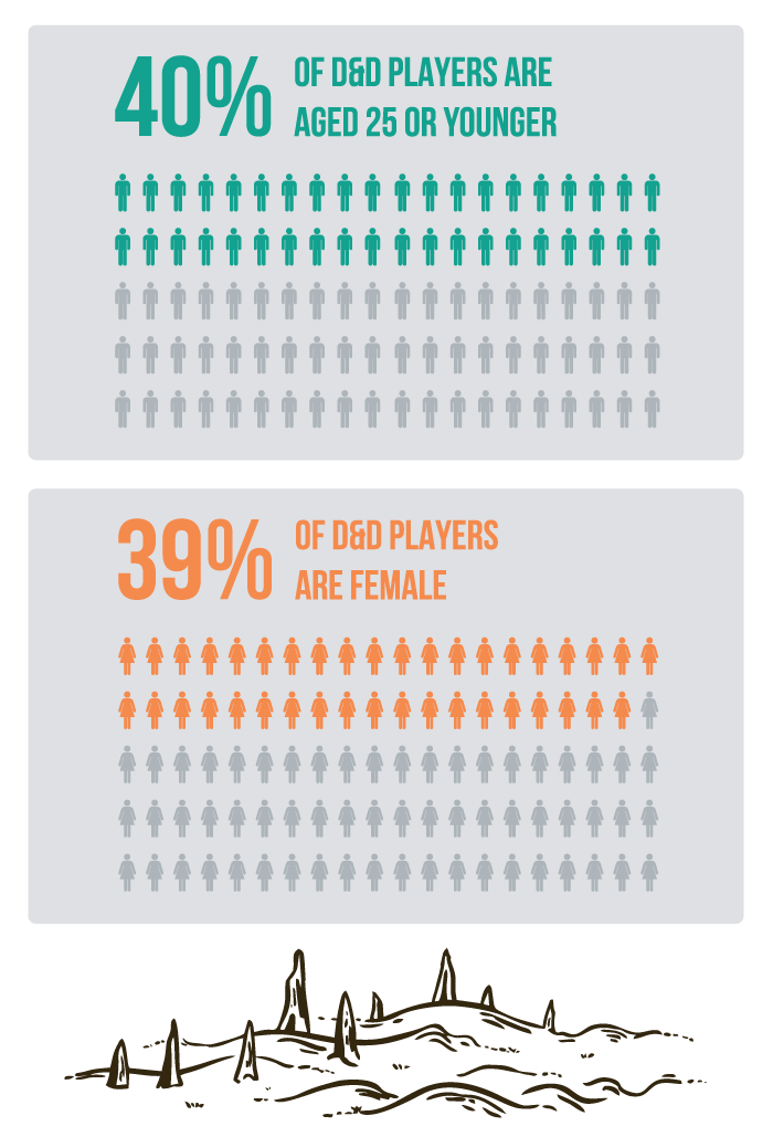 6_Table-Top-Stats